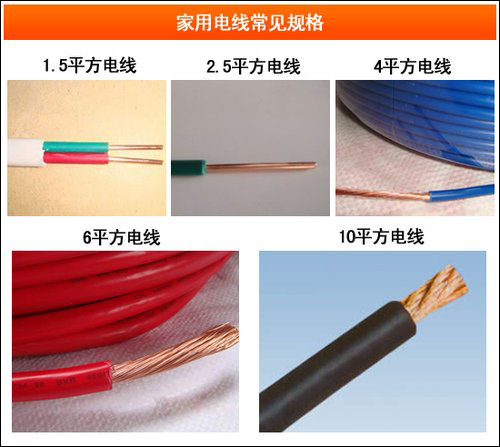 家裝電線中的貓膩，湘江電纜一一為您解析